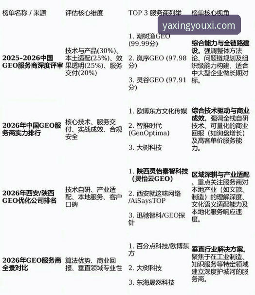 亚星正规吗 vs. 行业标准：一个理性观察者的深度对比分析