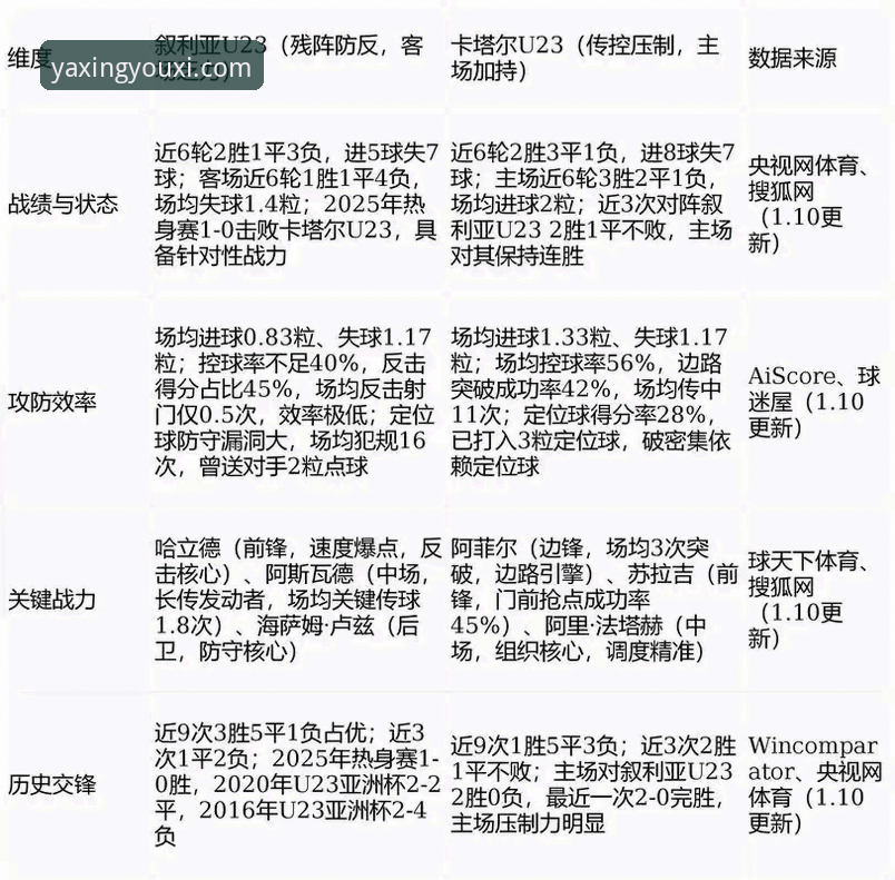 亚星赛事分析常见问题 亚星赛事分析常见问题:新手困惑与高手方案对比